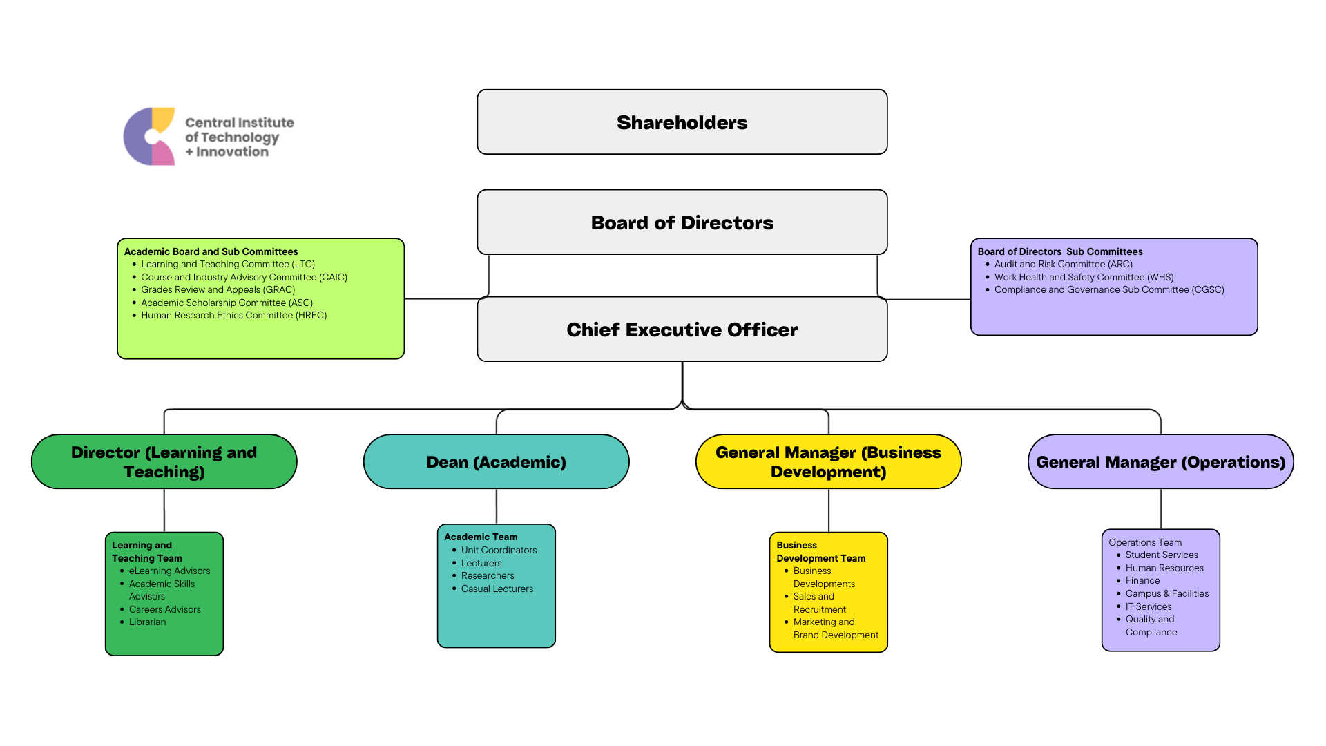 Org chart png september 2025